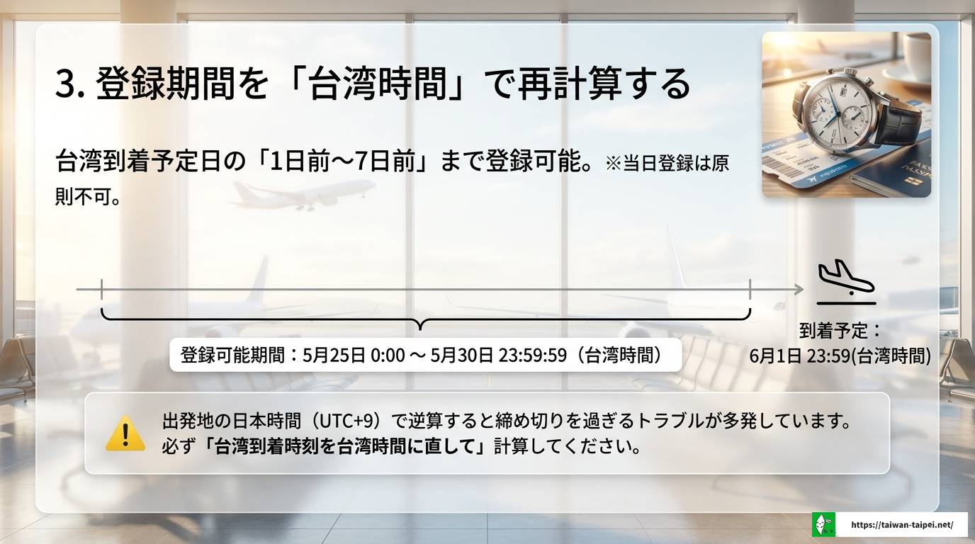 台湾キャンペーン登録できない原因と対処法を徹底解説