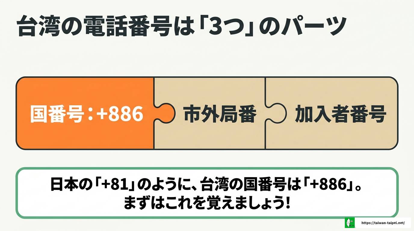台湾の電話番号を完全解説！かけ方からSIM取得まで
