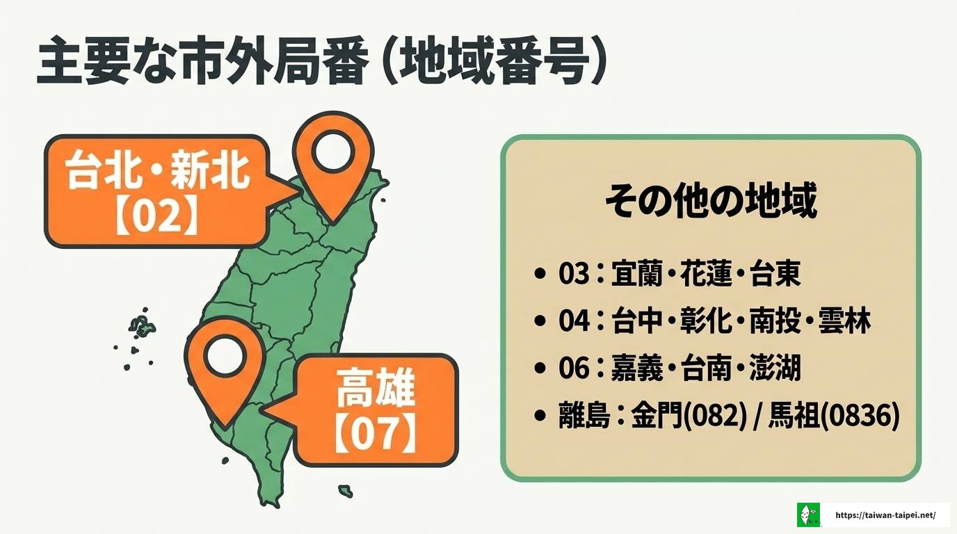 台湾の電話番号を完全解説！かけ方からSIM取得まで