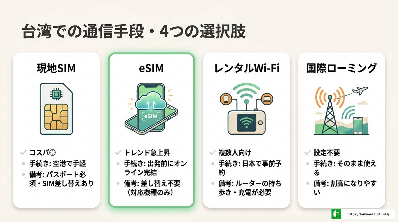 台湾の電話番号を完全解説！かけ方からSIM取得まで