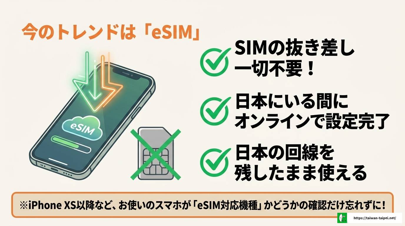 台湾の電話番号を完全解説！かけ方からSIM取得まで