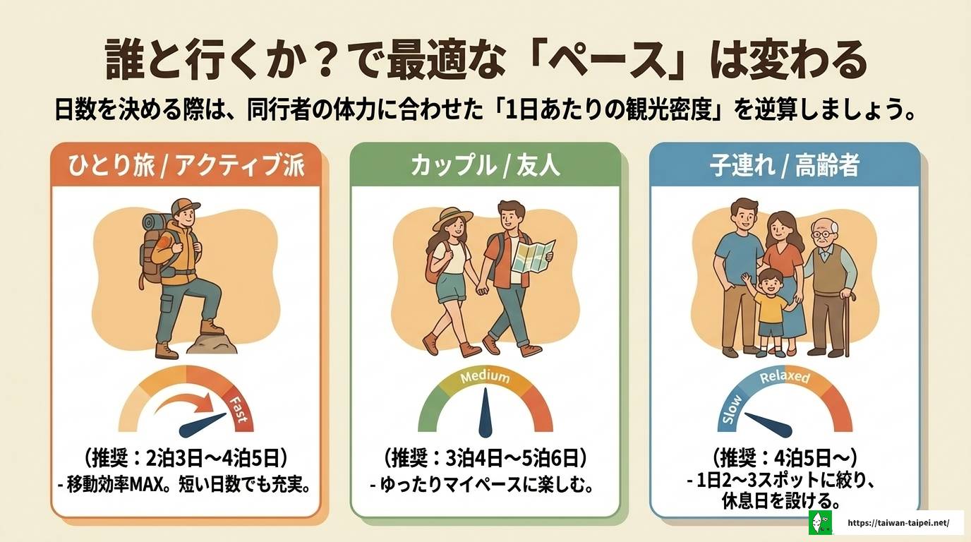 台湾旅行は何泊がベスト？目的別おすすめ日数と完全プラン