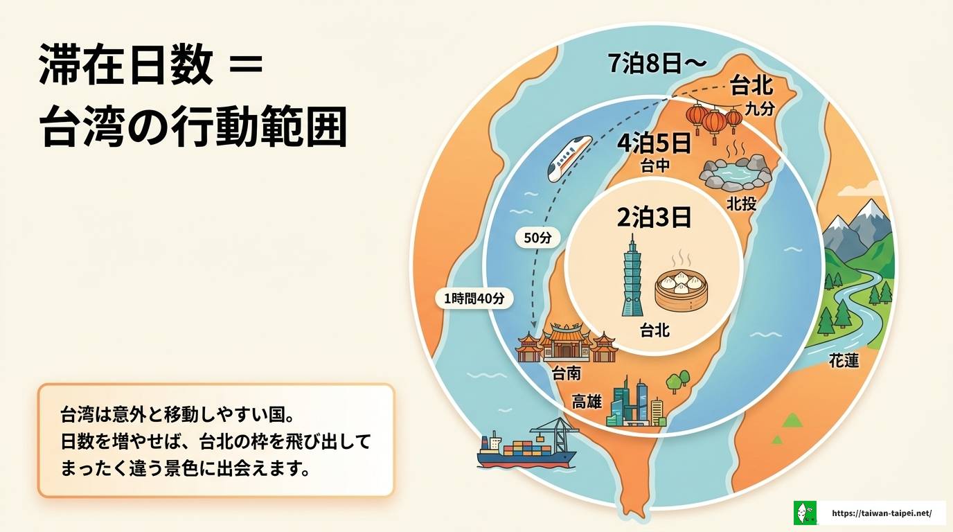 台湾旅行は何泊がベスト？目的別おすすめ日数と完全プラン