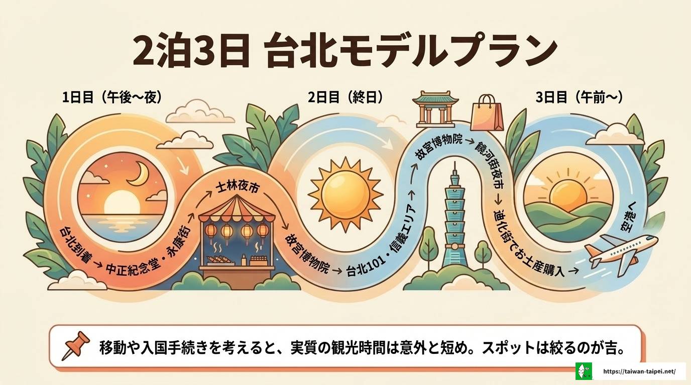 台湾旅行は何泊がベスト？目的別おすすめ日数と完全プラン