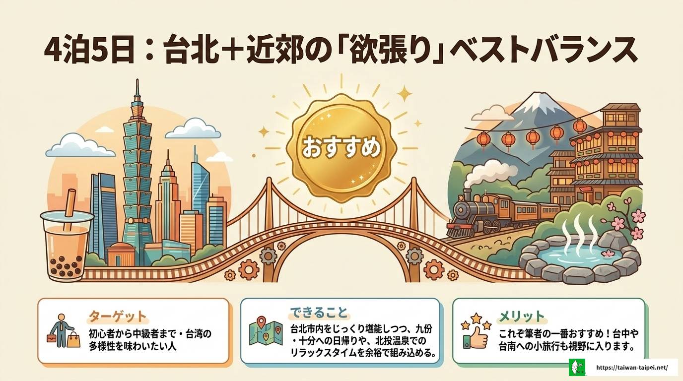 台湾旅行は何泊がベスト？目的別おすすめ日数と完全プラン