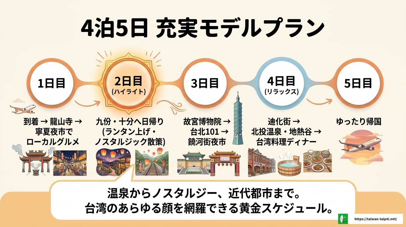台湾旅行は何泊がベスト？目的別おすすめ日数と完全プラン