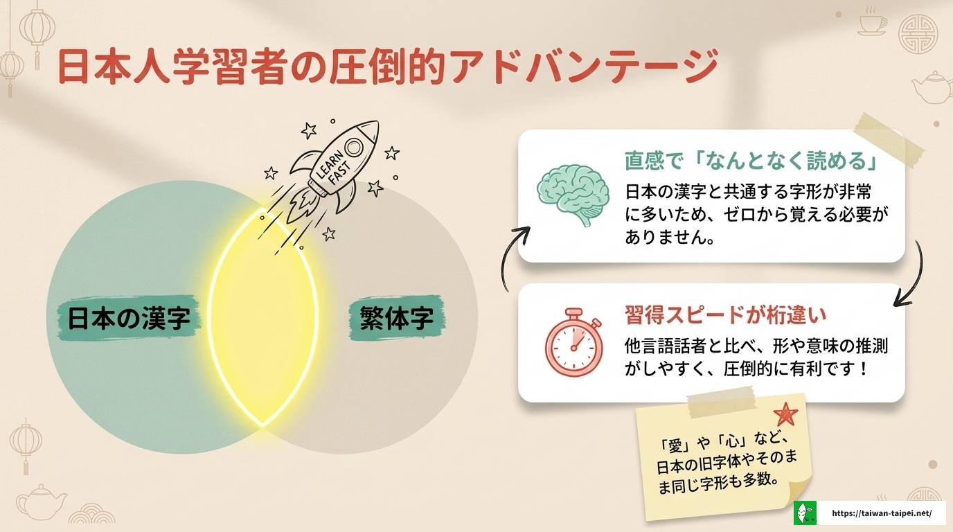 台湾の繁体字とは？特徴・学習法・文化的意味を解説