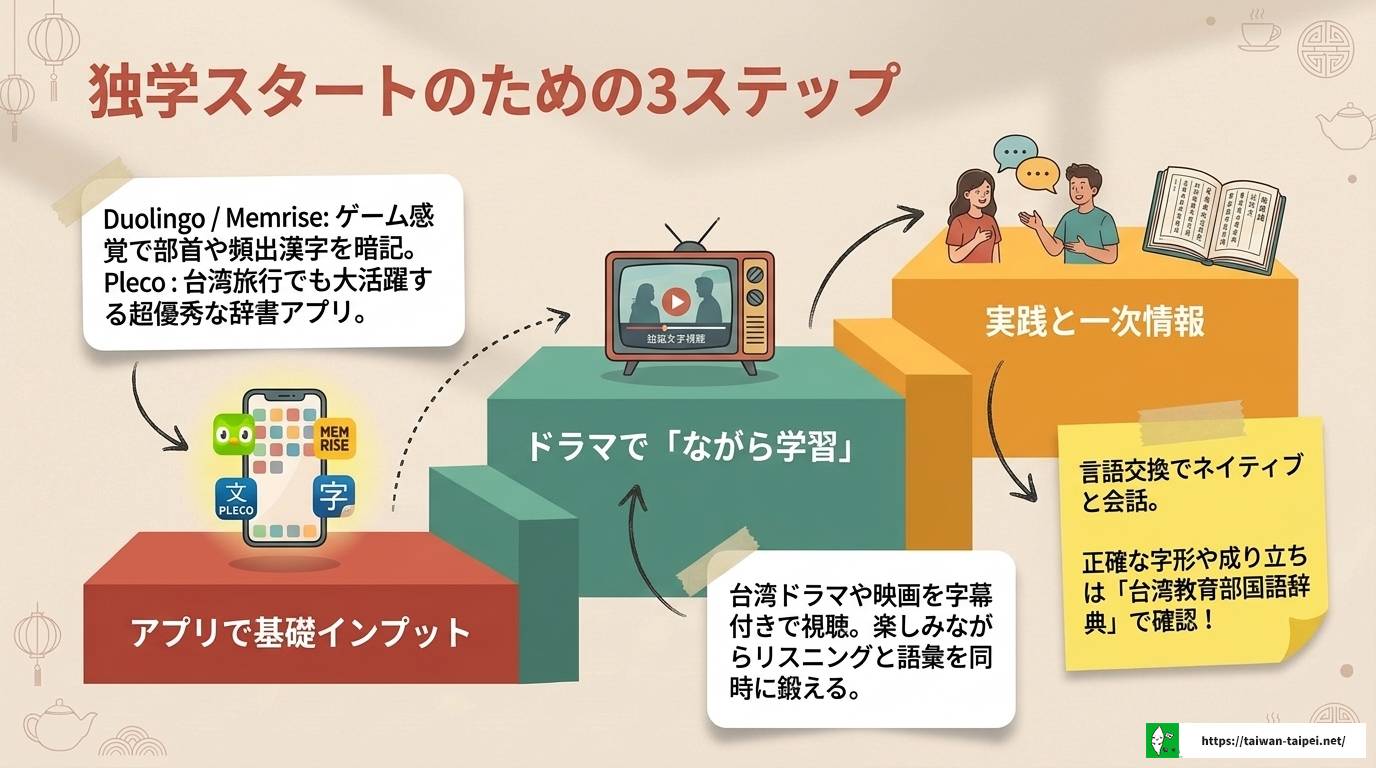 台湾の繁体字とは？特徴・学習法・文化的意味を解説