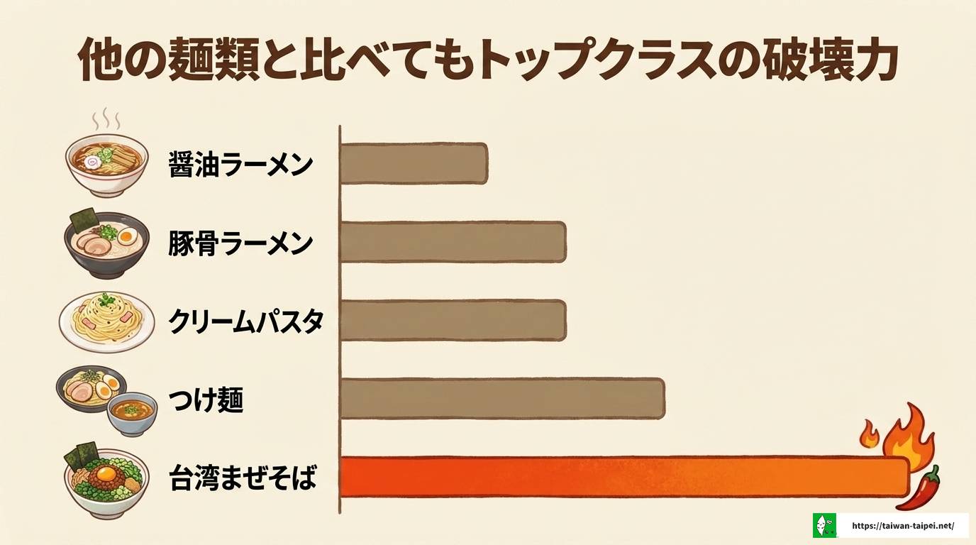 台湾まぜそばのカロリーを徹底解説！賢く楽しむ方法