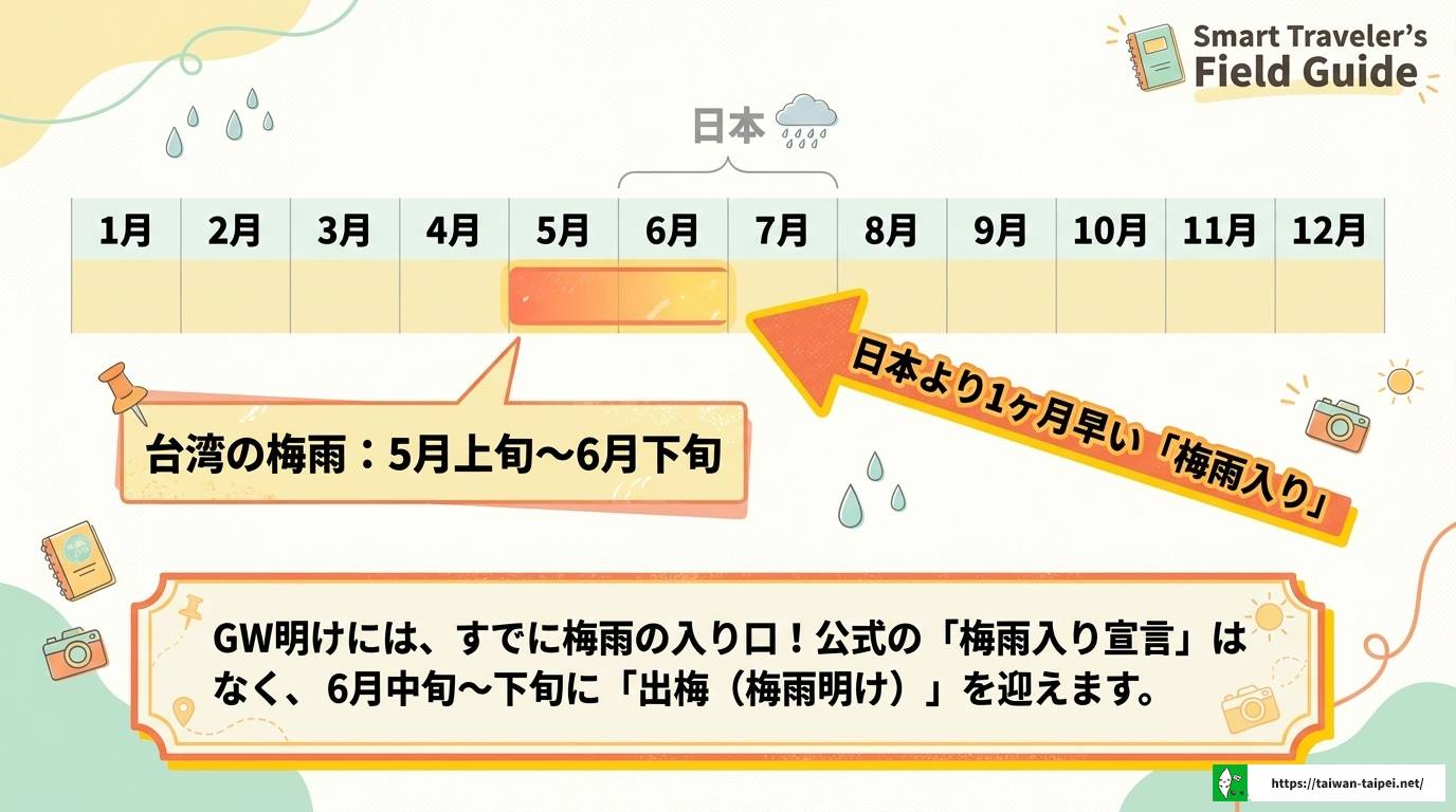 台湾の梅雨入り時期はいつ?旅行前に知りたい完全ガイド