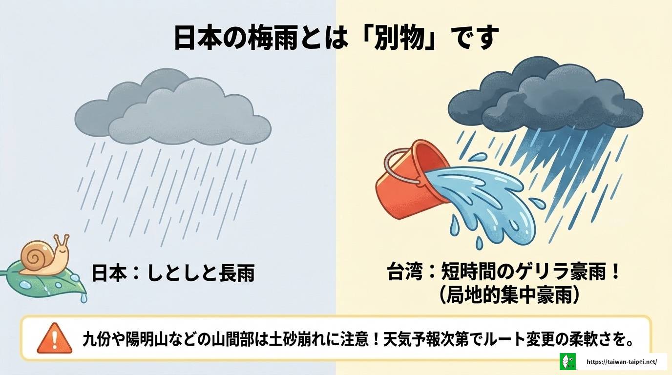 台湾の梅雨入り時期はいつ?旅行前に知りたい完全ガイド