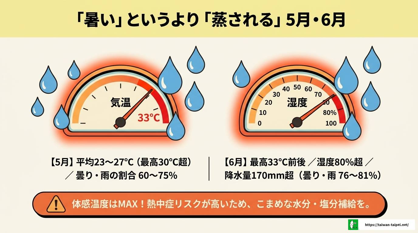 台湾の梅雨入り時期はいつ?旅行前に知りたい完全ガイド