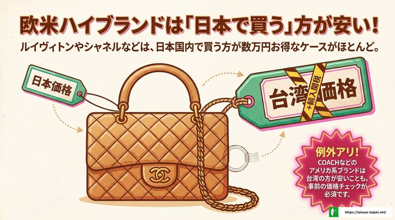 台湾旅行でブランドを安く買う！現地ブランド完全ガイド