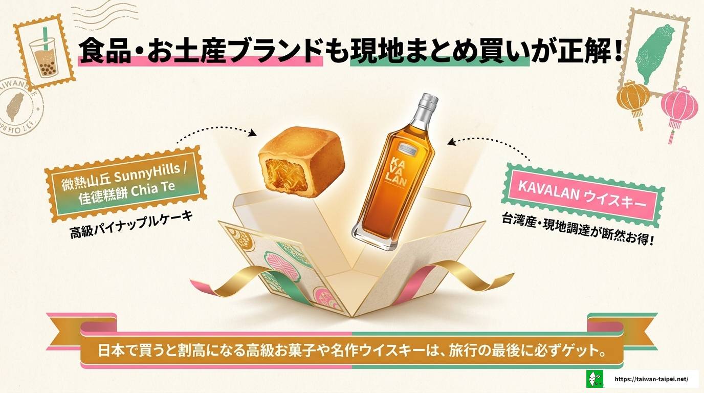 台湾旅行でブランドを安く買う！現地ブランド完全ガイド