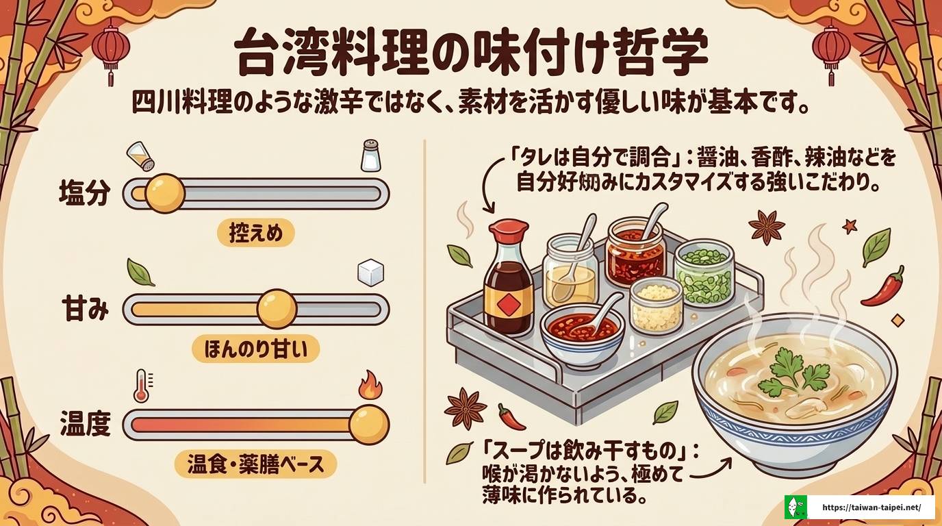 台湾の外食文化を徹底解説！安くて旨い理由と朝食事情