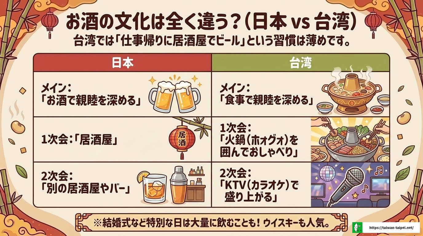 台湾の外食文化を徹底解説！安くて旨い理由と朝食事情
