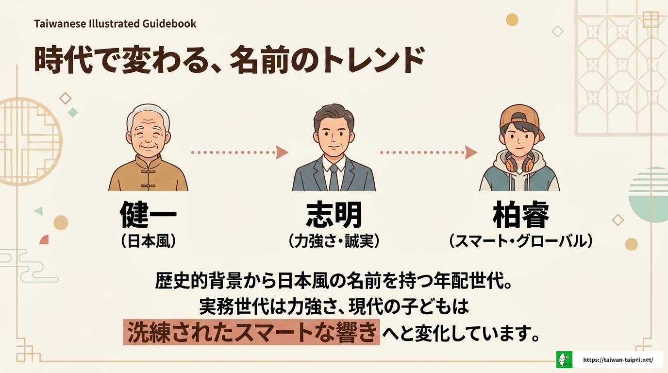 台湾の男性の名前ランキングと意味・由来を徹底解説