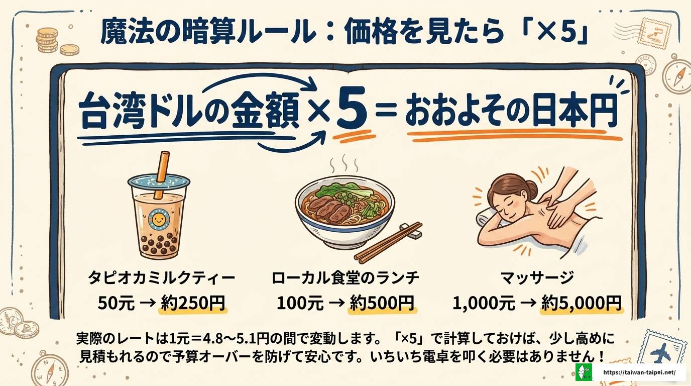 台湾ドル為替の最新レート推移と賢い両替方法を完全ガイド解説