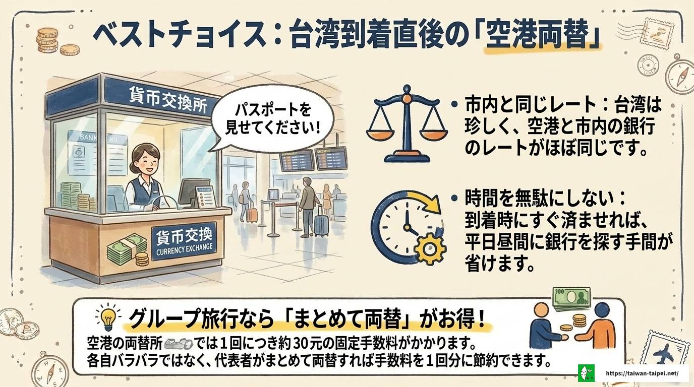 台湾ドル為替の最新レート推移と賢い両替方法を完全ガイド解説