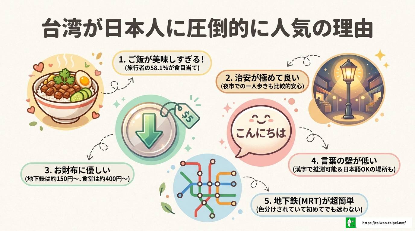 台湾と台北の違いを徹底解説!基本情報から観光まで完全ガイド