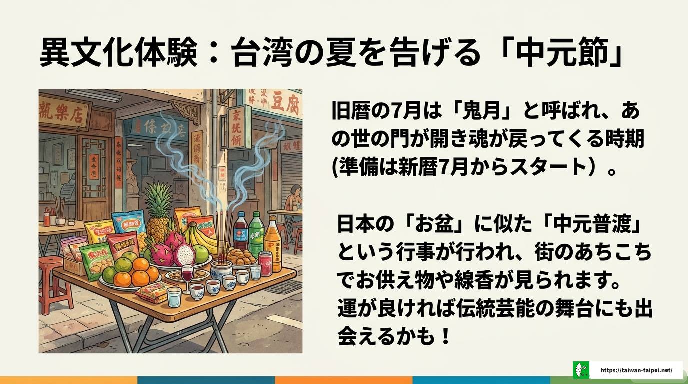 台湾7月旅行完全ガイド|気温・服装・台風対策とマンゴー旬情報