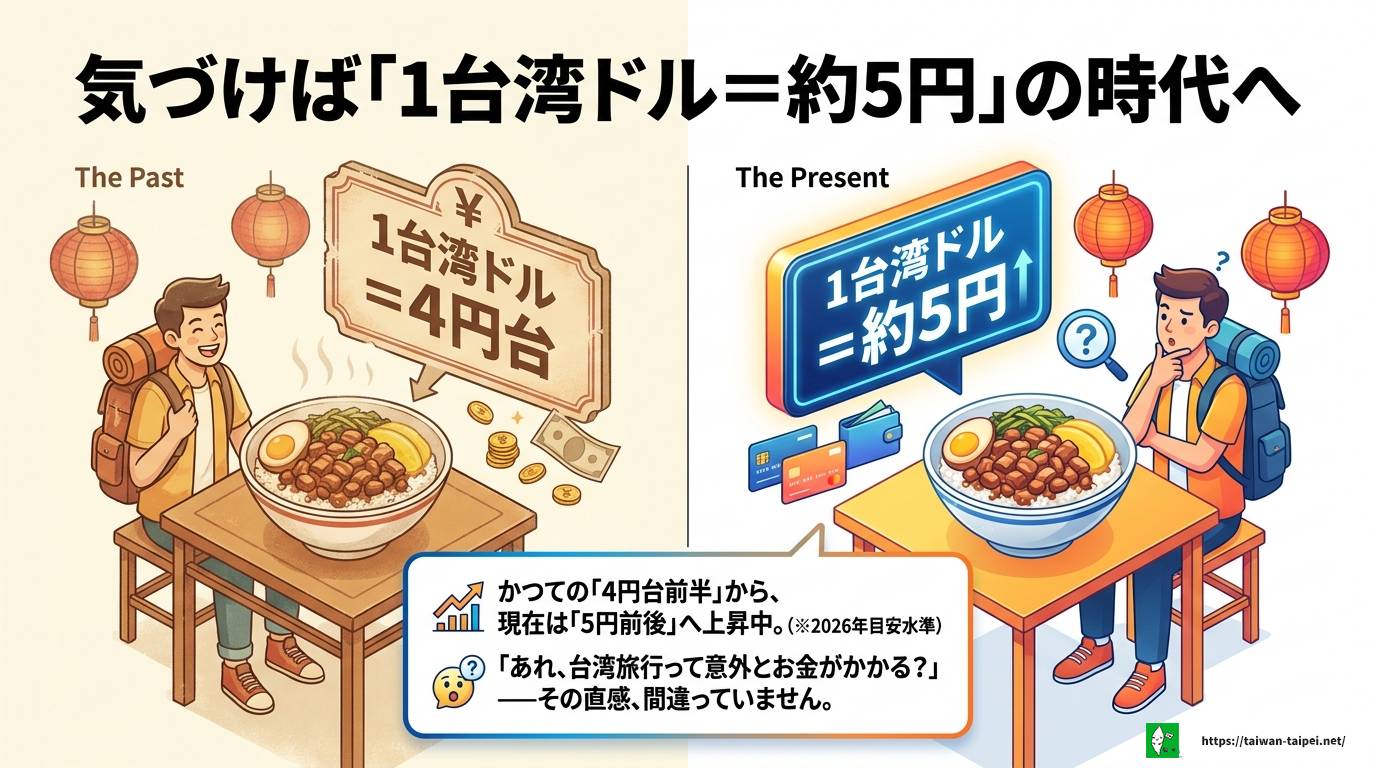 台湾ドル円の今後を徹底解説!為替レートの推移と両替のコツ