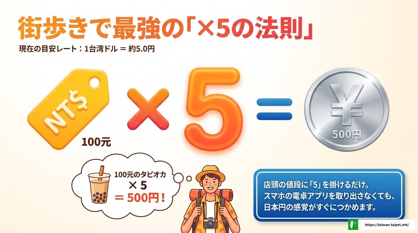 台湾ドル円の今後を徹底解説!為替レートの推移と両替のコツ