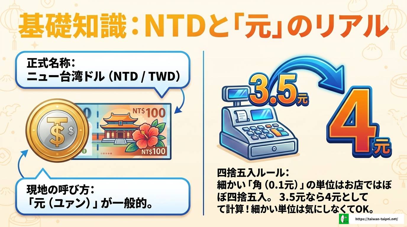 台湾ドル円の今後を徹底解説!為替レートの推移と両替のコツ