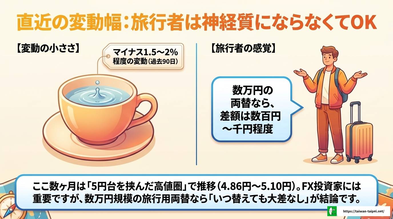 台湾ドル円の今後を徹底解説!為替レートの推移と両替のコツ