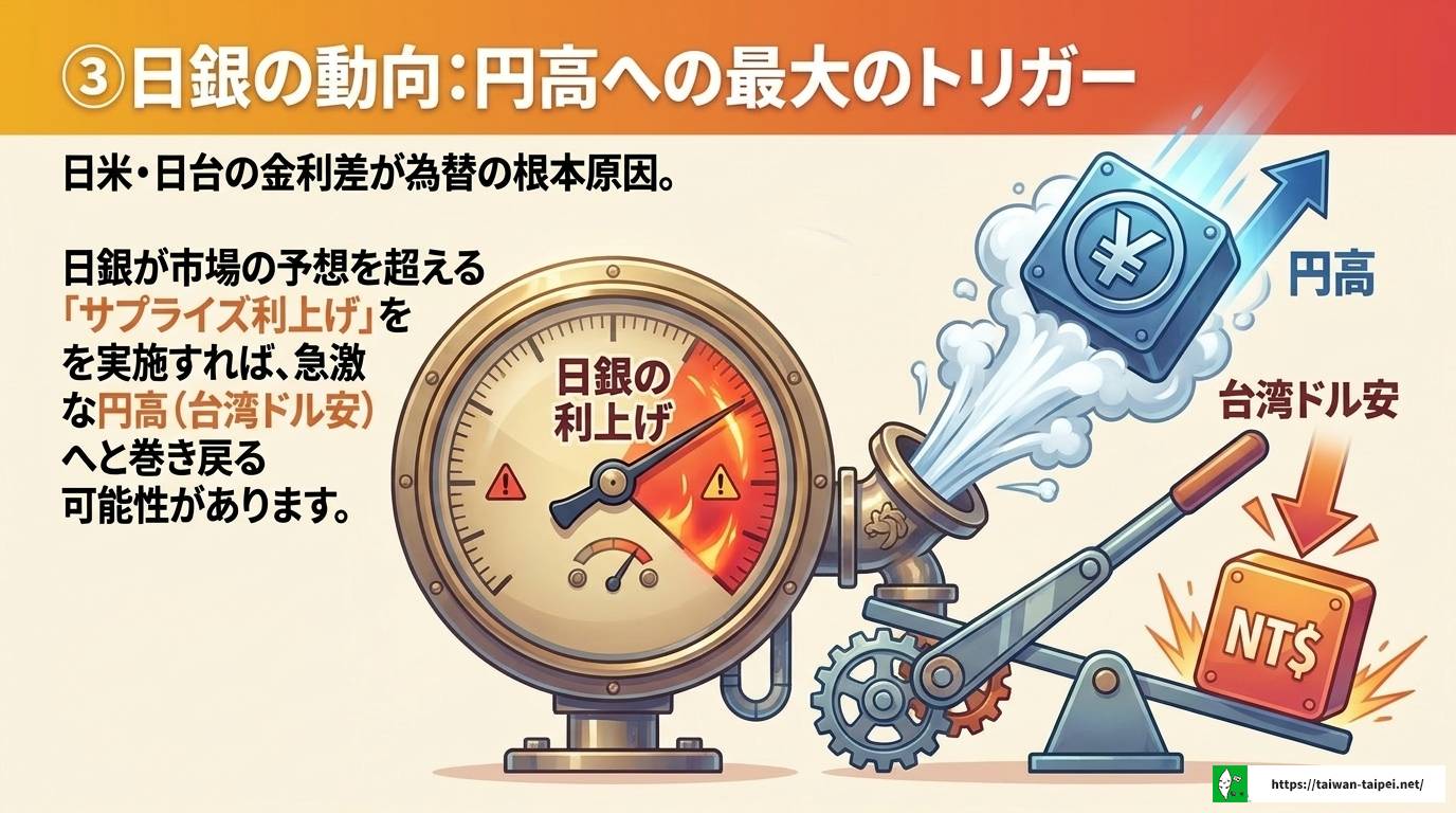 台湾ドル円の今後を徹底解説!為替レートの推移と両替のコツ