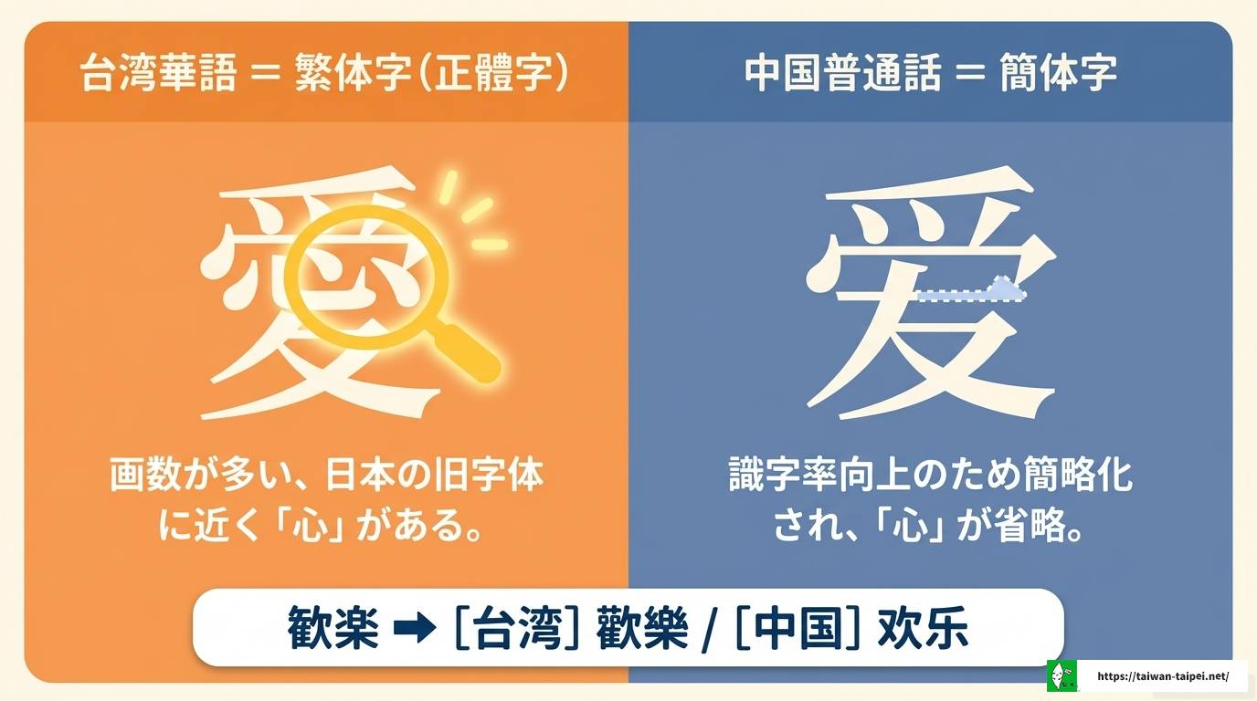 台湾華語と中国語（普通話）の違いを徹底比較！7つの視点で解説