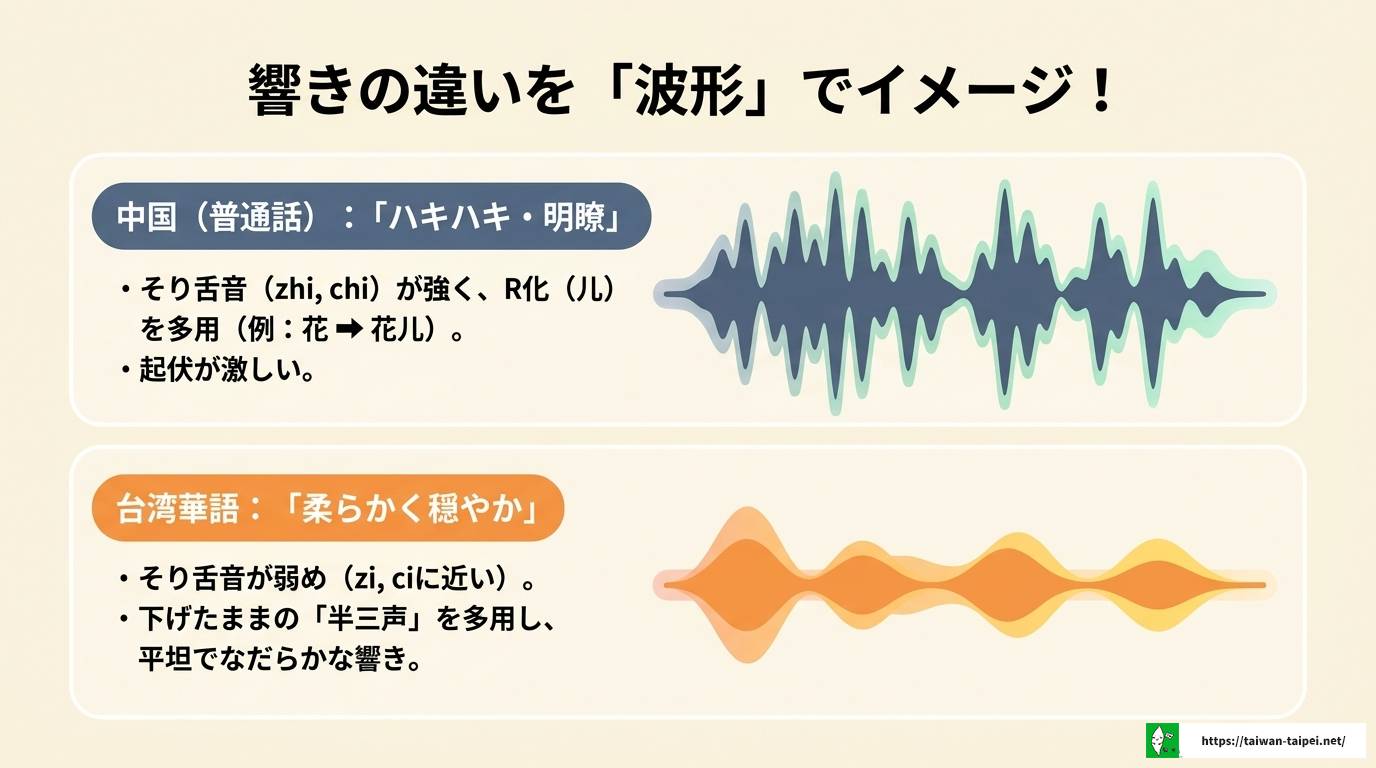 台湾華語と中国語（普通話）の違いを徹底比較！7つの視点で解説