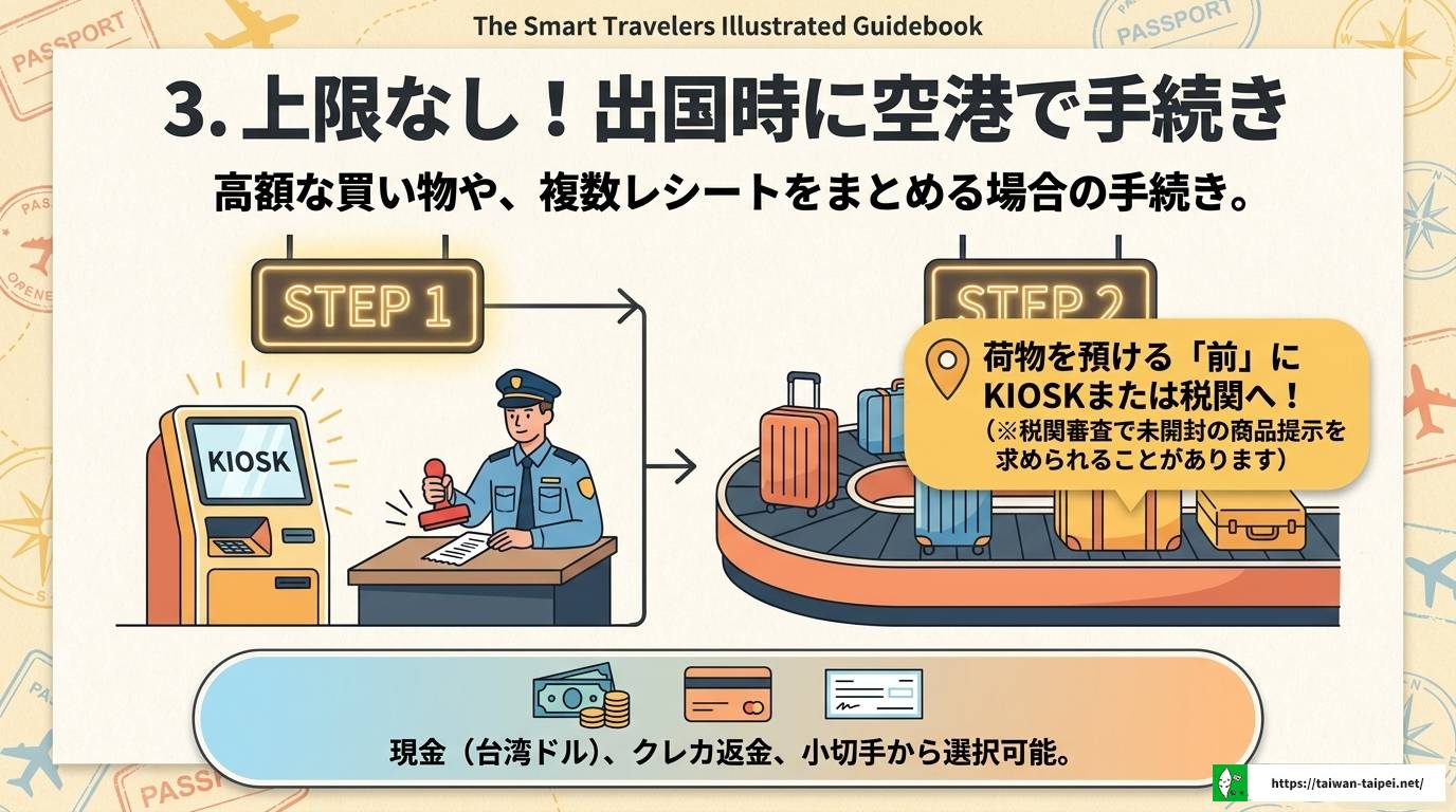 台湾免税店でブランド品は買うべき?お得な選び方と免税手続き