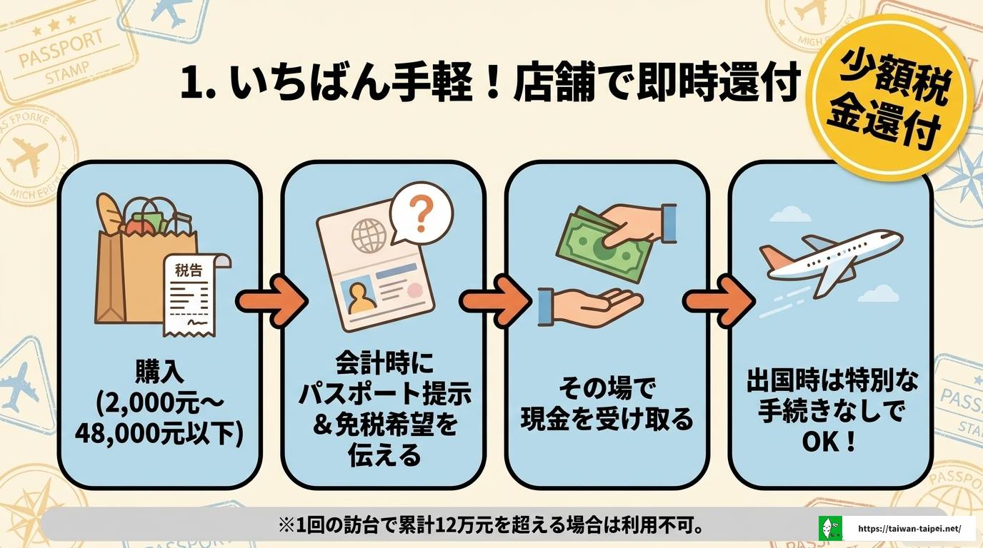 台湾免税店でブランド品は買うべき?お得な選び方と免税手続き