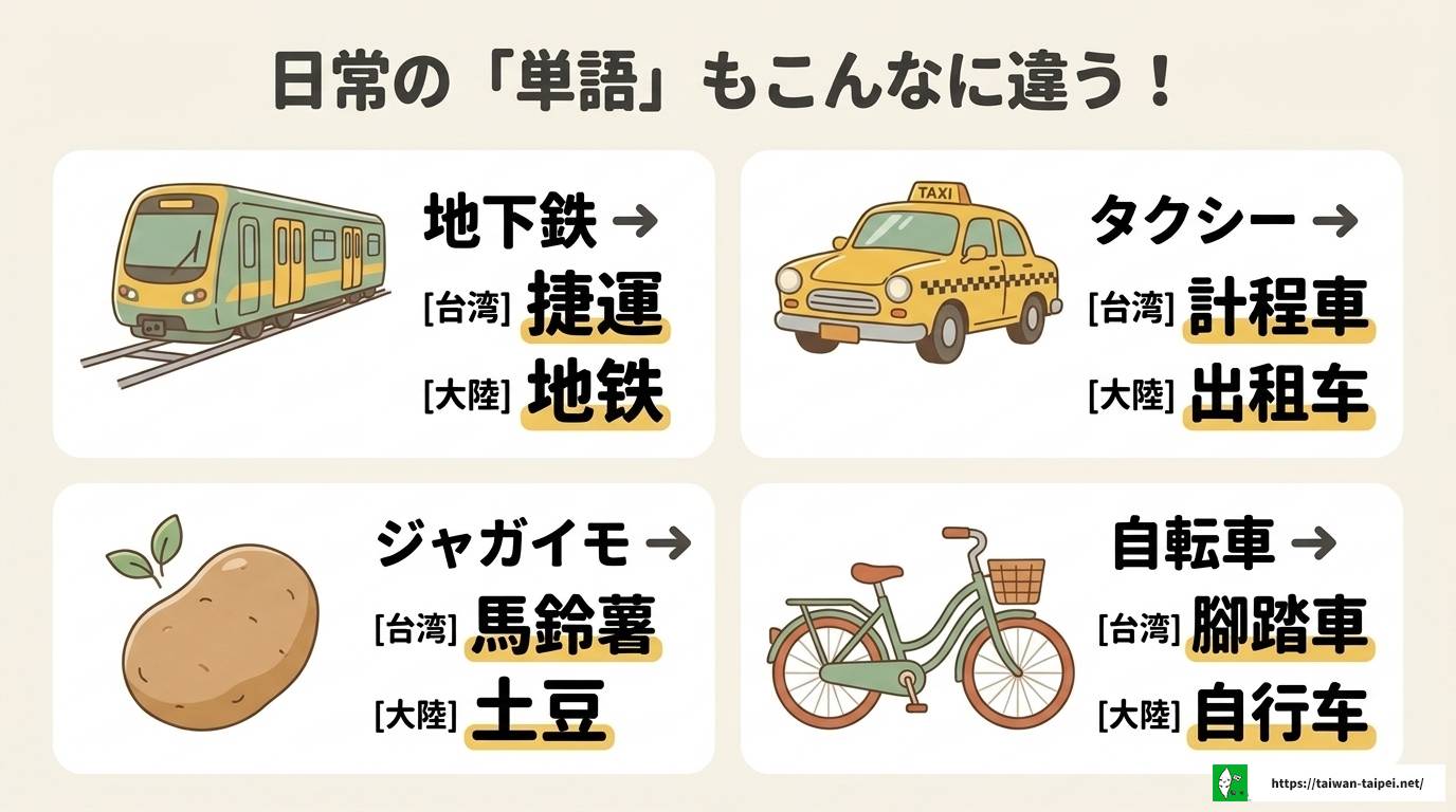 台湾は何語を話す?翻訳前に知っておきたい繁体字と中国語の違い
