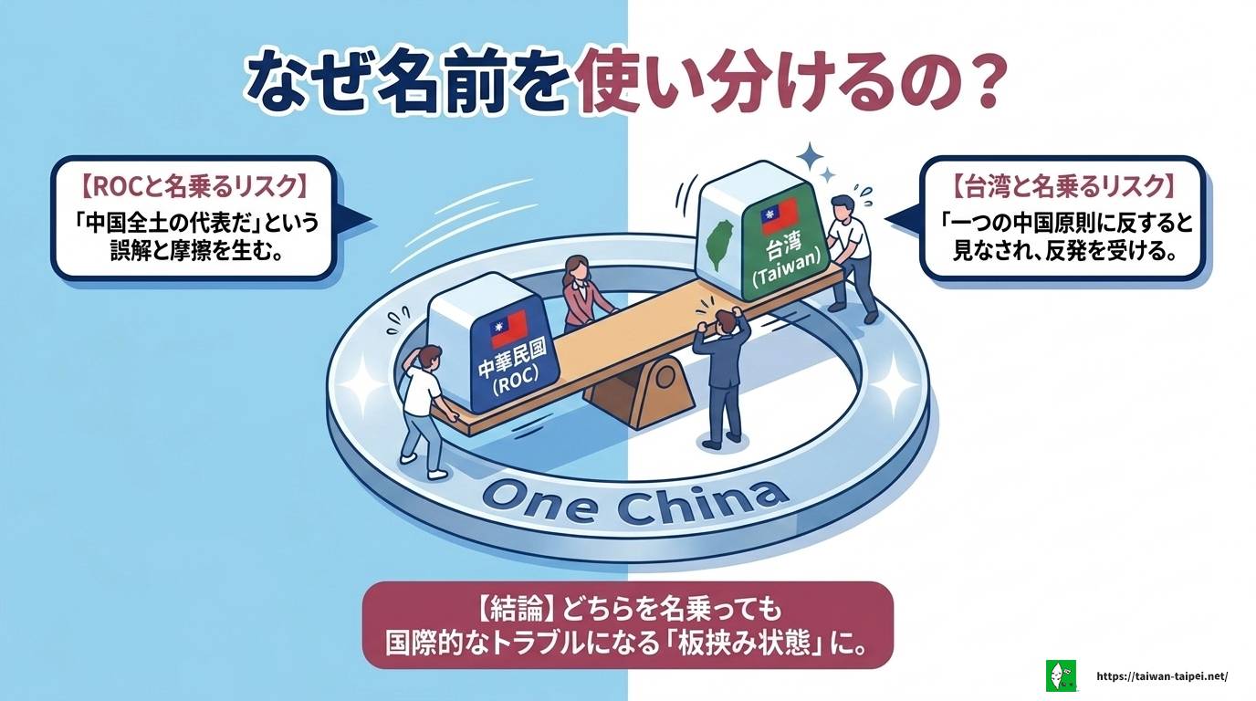 台湾の英語はなぜチャイニーズタイペイ?呼称の理由と背景を解説