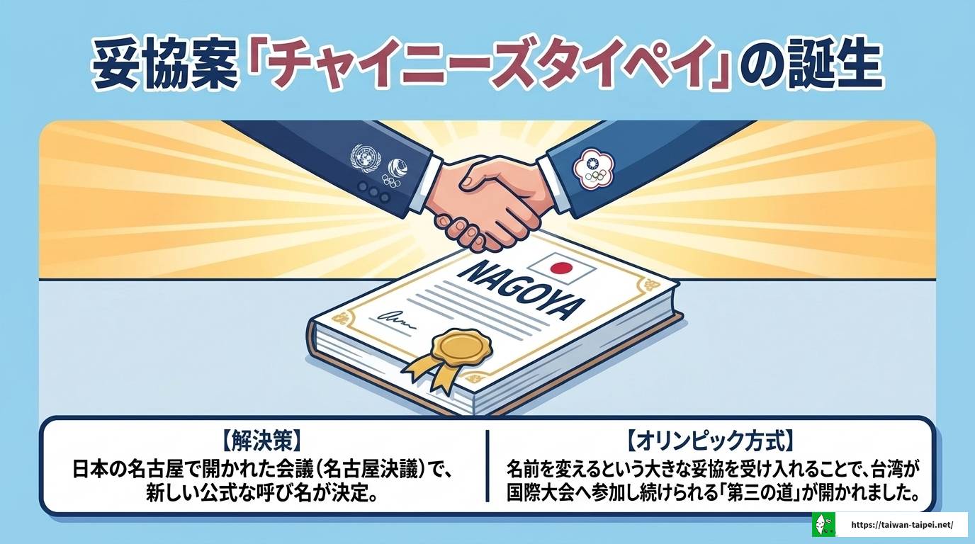 台湾の英語はなぜチャイニーズタイペイ?呼称の理由と背景を解説