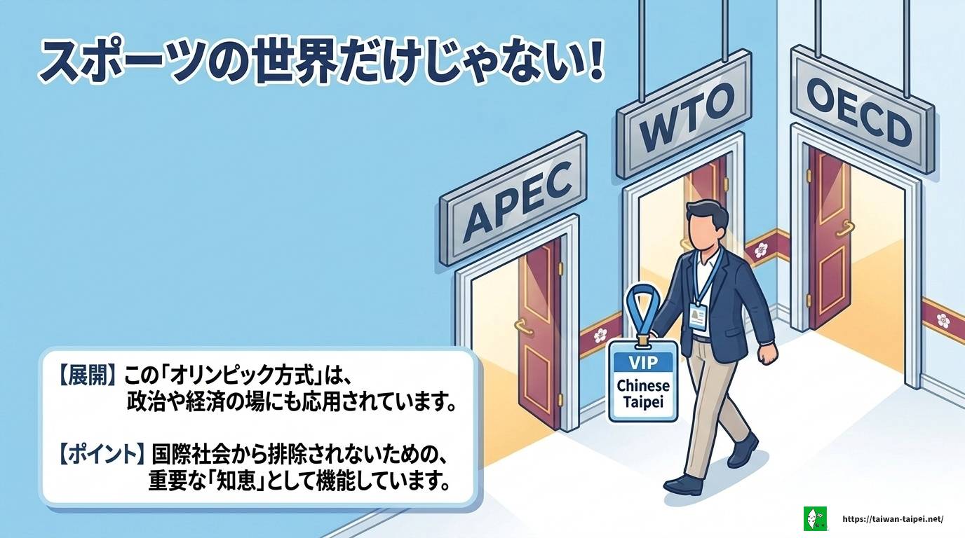 台湾の英語はなぜチャイニーズタイペイ?呼称の理由と背景を解説